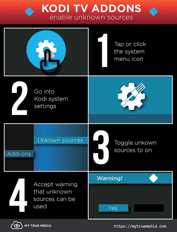 Kodi TV Addons Enable Unknown Sources Infographic