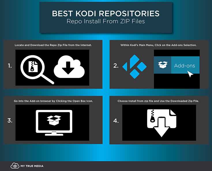 kodi bae repository zip file download